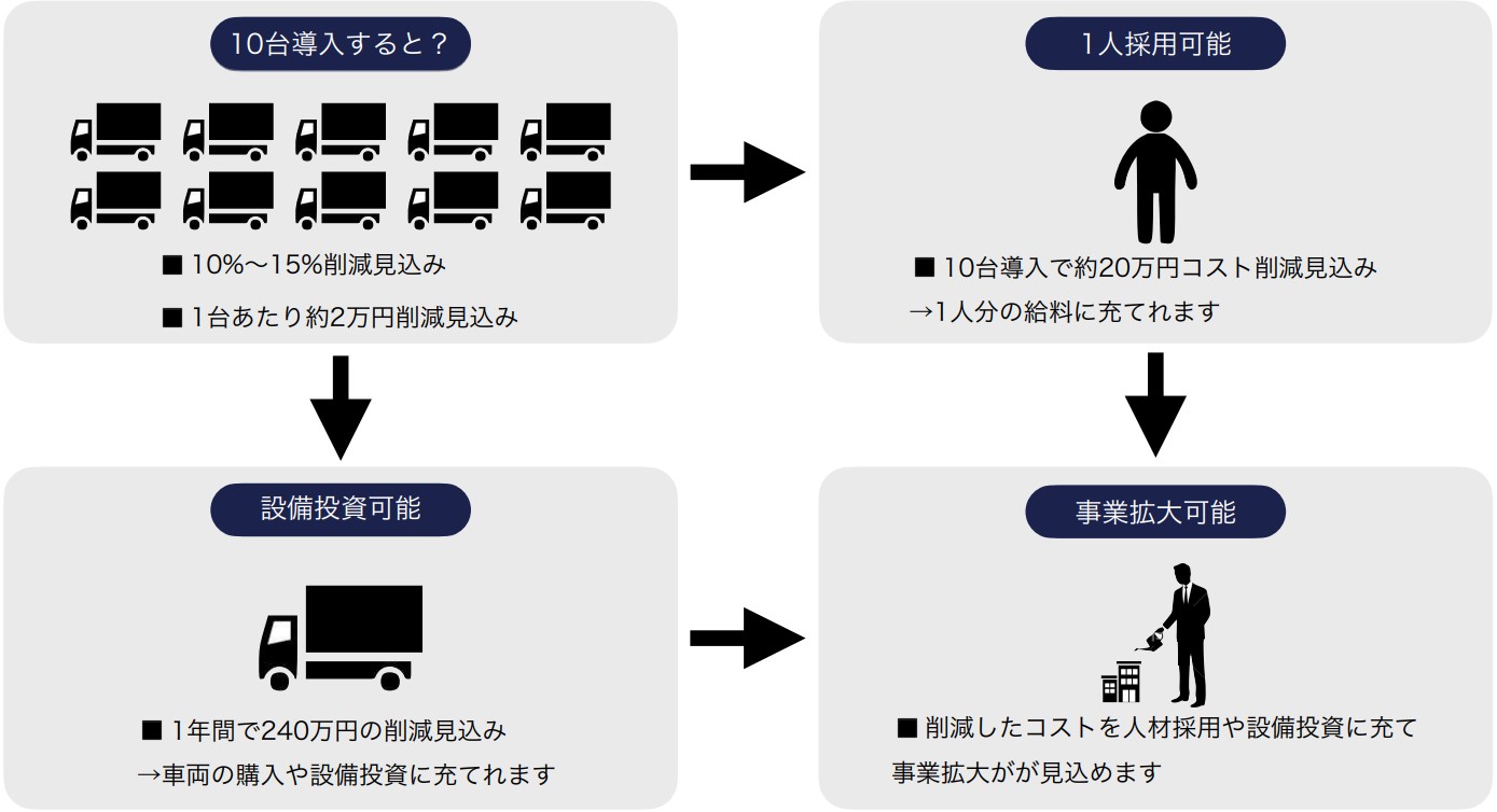 導入後の効果